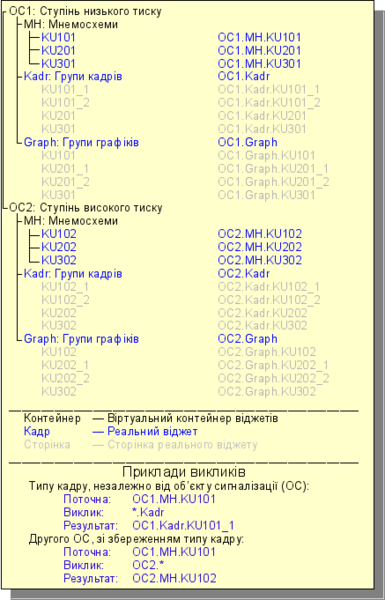 File:VCA prog tree uk.png