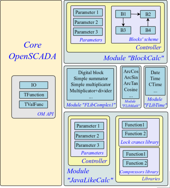 File:DAQ progCompon.png