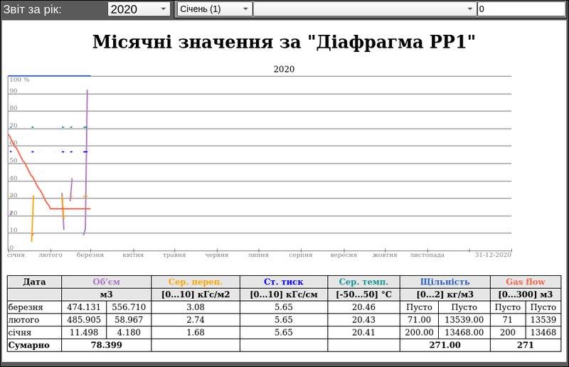 File:LibDocuments docRepYear uk.png