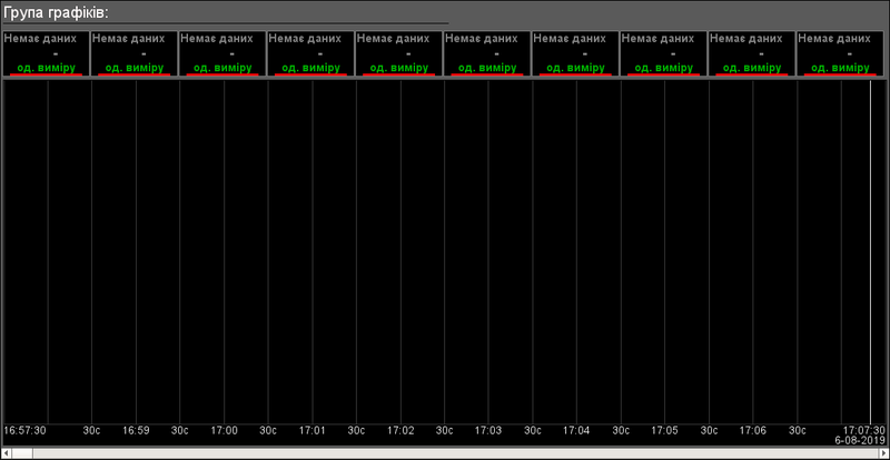 File:LibMainEls grpGraphD uk.png
