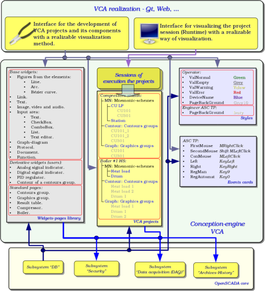File:VCA struct.png