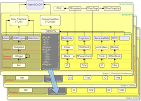 GraphicalProgPLC struct.png