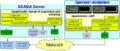 Thumbnail for version as of 21:09, 25 November 2017