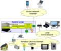 Thumbnail for version as of 10:49, 12 October 2017