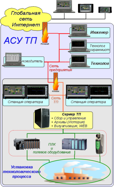 File:Scada ru.png