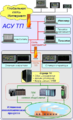 Thumbnail for version as of 21:41, 23 November 2017