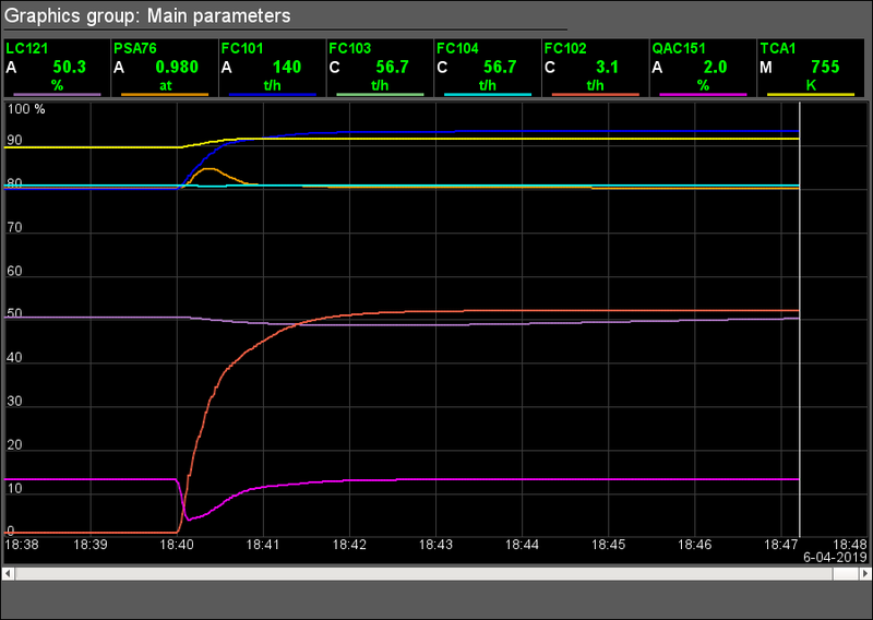 File:Model Boiler rozj graph.png